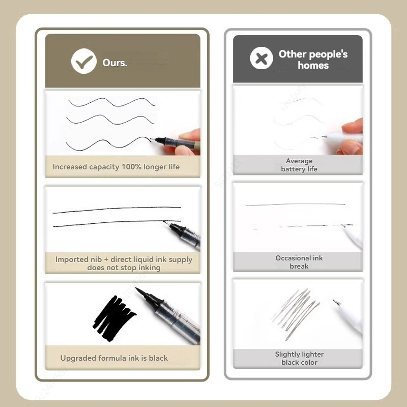 3-8PCS Fineliner Waterproof La - Copic Marker Sketch review and price
