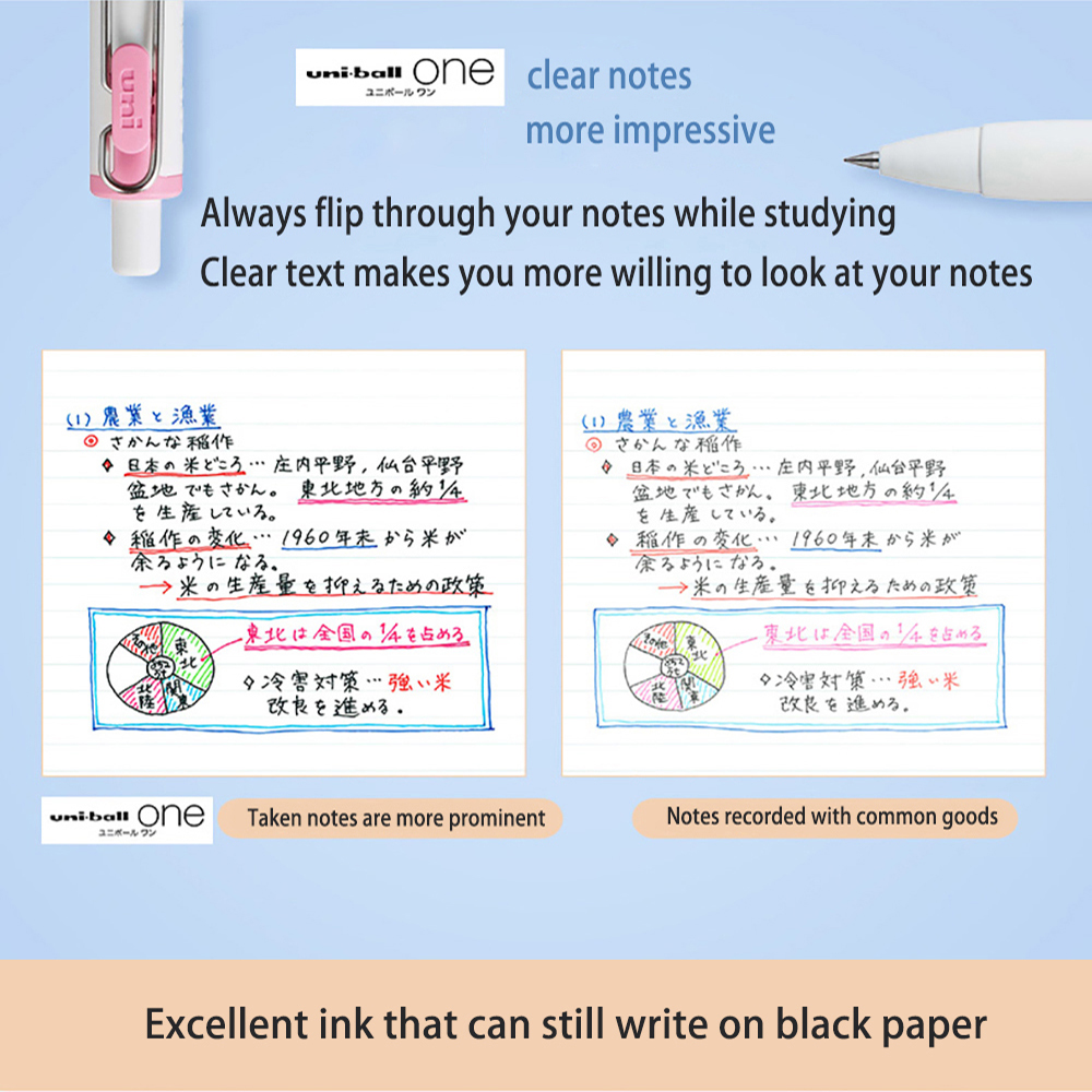 Uni Gel Pens UMN-S-38 Small Th - Pentel Pen Energel review and price